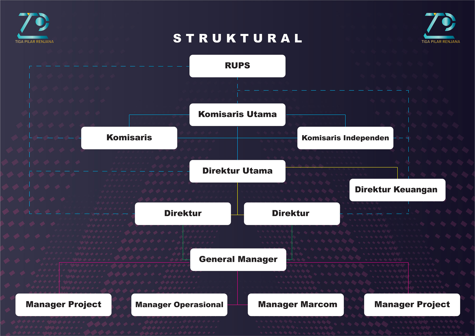 Struktur Organisasi